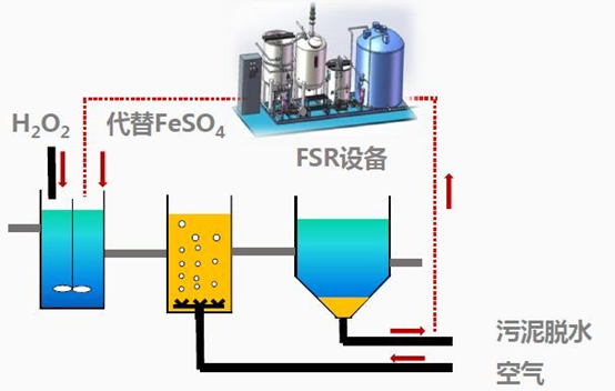 什么是零排放？