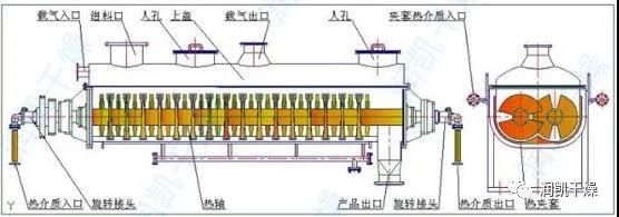 【技術(shù)分享】污泥處理處置綜合解決方案