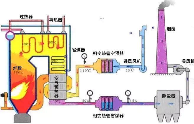 24、廢棄物焚化余熱回收鍋爐